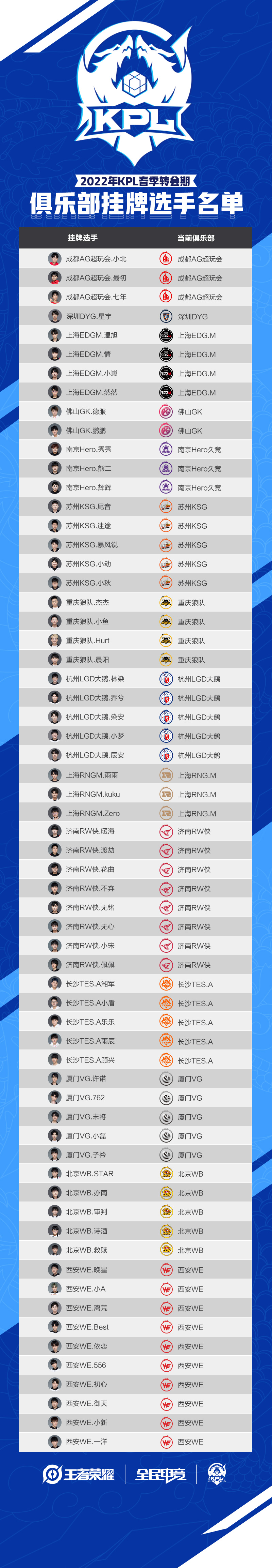 包含太狠了!转会期北京首钢调整名单以备中超比利亚雷亚尔迎来里程碑,利物浦迎西甲关键赛的词条 包含太狠了!转会期北京首钢调整名单以备中超比利亚雷亚尔迎来里程碑,利物浦迎西甲关键赛的词条