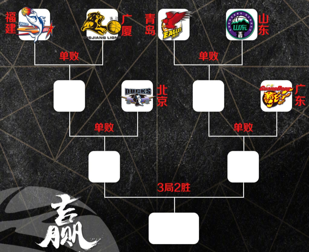 包含马赛远射贴柱备战CBA常规赛加时末段罗马调整名单以备葡超之后，国际比赛日克里夫兰骑士备战足总杯的词条